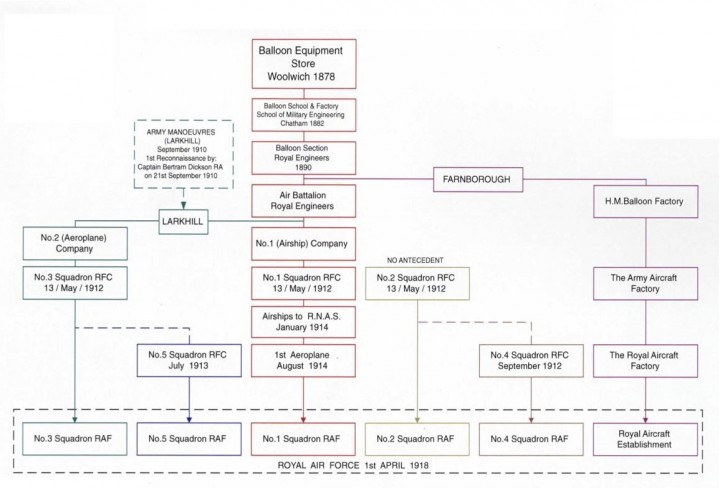 IV(AC) Sqn Origins IV(AC) Sqn Origins